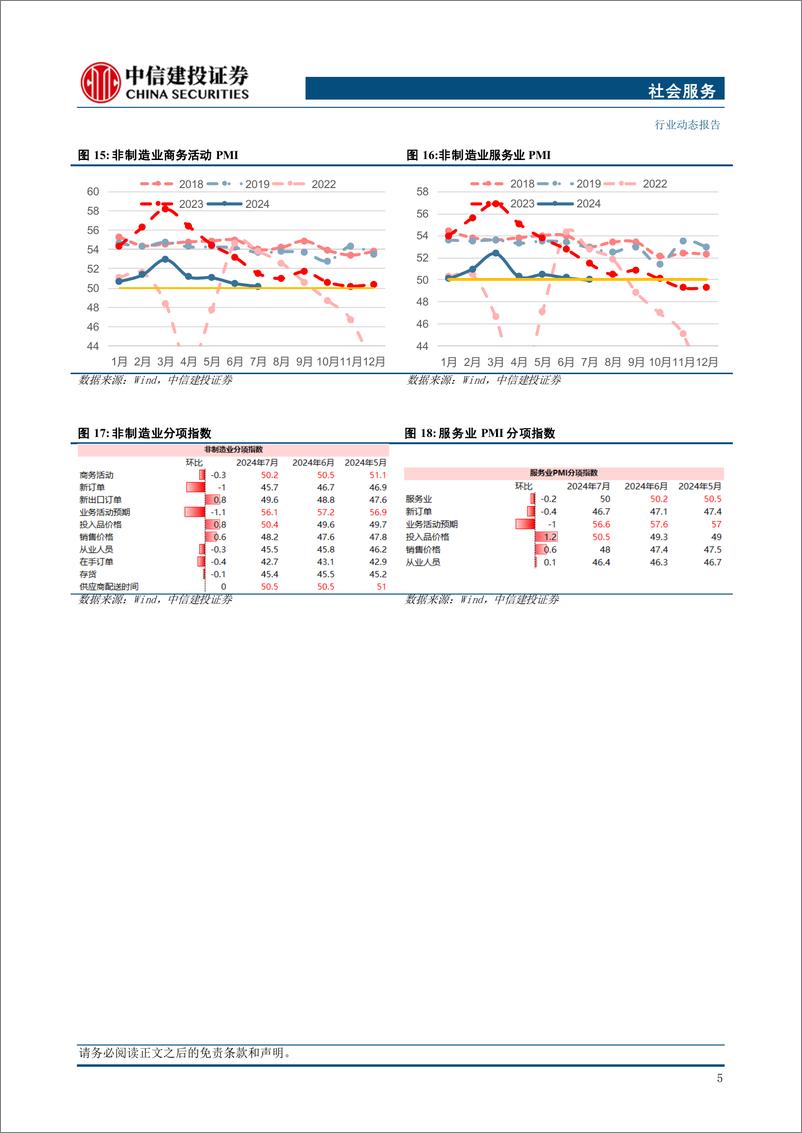 《社会服务行业：中报披露完毕，关注竞争格局分化下的α机会-240903-中信建投-33页》 - 第7页预览图