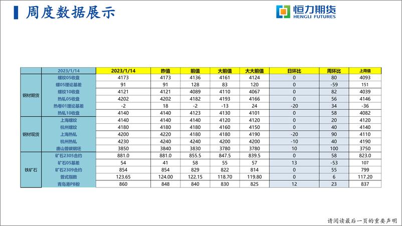 《钢矿战略研报：临近春节，静待来年行情-20230115-恒力期货-37页》 - 第5页预览图