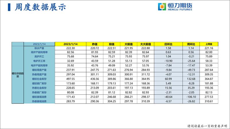 《钢矿战略研报：临近春节，静待来年行情-20230115-恒力期货-37页》 - 第7页预览图