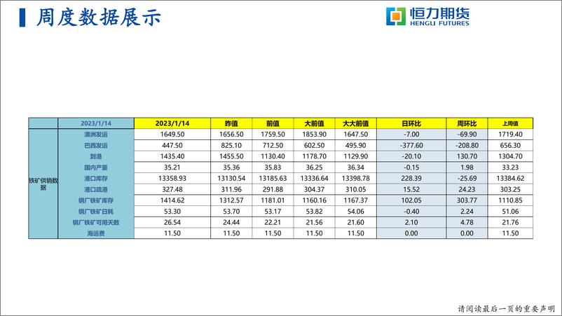 《钢矿战略研报：临近春节，静待来年行情-20230115-恒力期货-37页》 - 第8页预览图