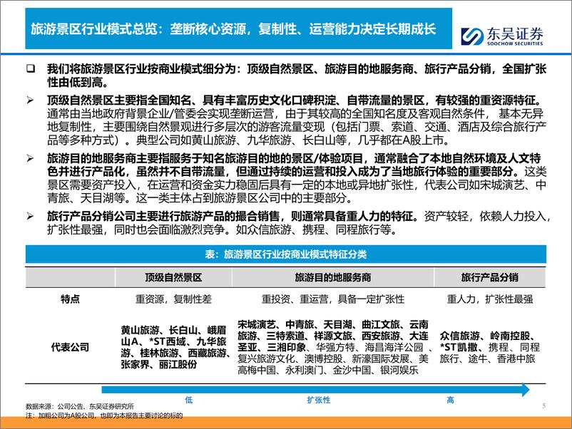 《东吴证券：景区行业报告-天生万物以养人-现金牛行业重回增长》 - 第5页预览图