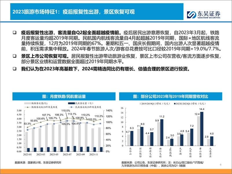 《东吴证券：景区行业报告-天生万物以养人-现金牛行业重回增长》 - 第6页预览图