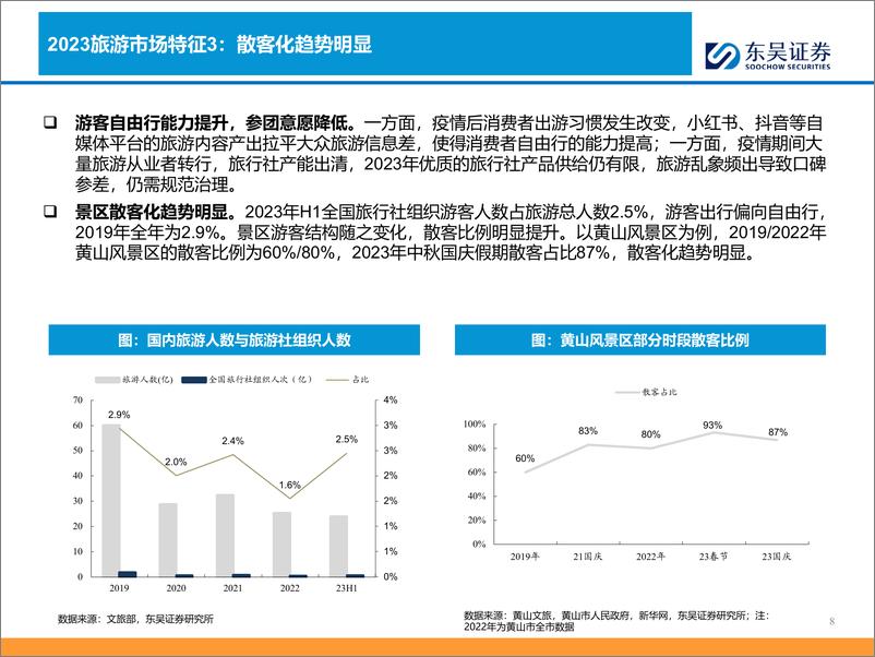 《东吴证券：景区行业报告-天生万物以养人-现金牛行业重回增长》 - 第8页预览图