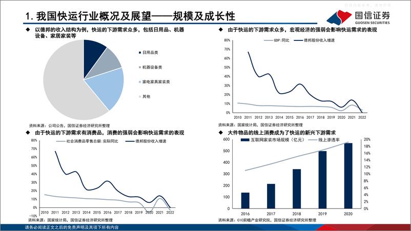 《国信证券-交通运输行业板块投资框架系列：快运+同城即配-230421》 - 第6页预览图