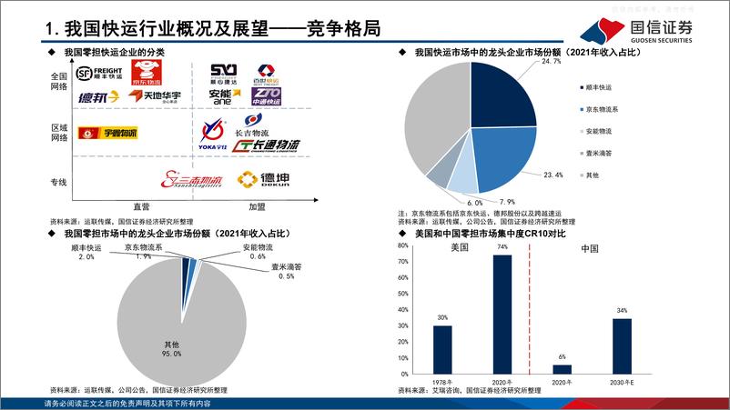 《国信证券-交通运输行业板块投资框架系列：快运+同城即配-230421》 - 第7页预览图