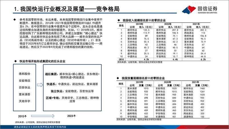 《国信证券-交通运输行业板块投资框架系列：快运+同城即配-230421》 - 第8页预览图