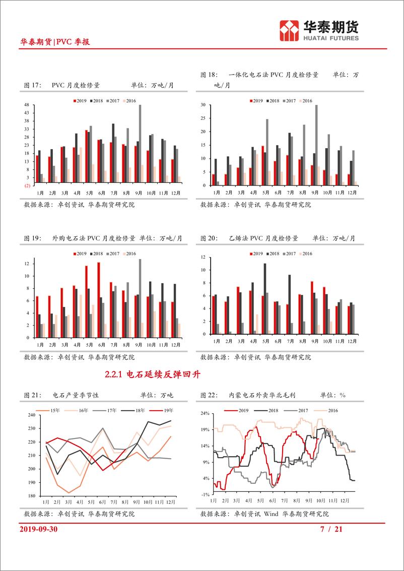 《PVC季报：平衡表四季度预期走平至小幅累库，然而前期连续去库，本周首周库存累积-20190930-华泰期货-21页》 - 第8页预览图