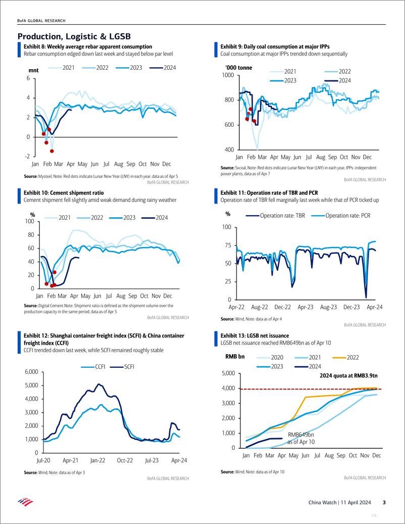 《BofA Global Research-China Watch Chart book series #139 Mar excavator sales imp...-107518625》 - 第3页预览图