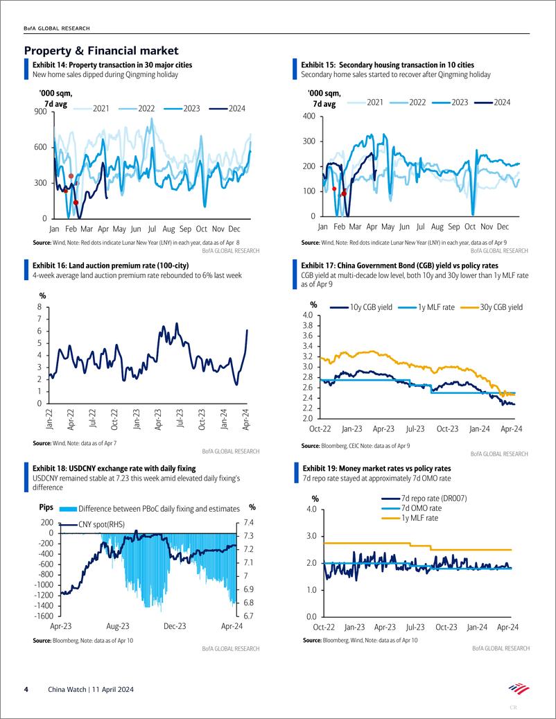 《BofA Global Research-China Watch Chart book series #139 Mar excavator sales imp...-107518625》 - 第4页预览图