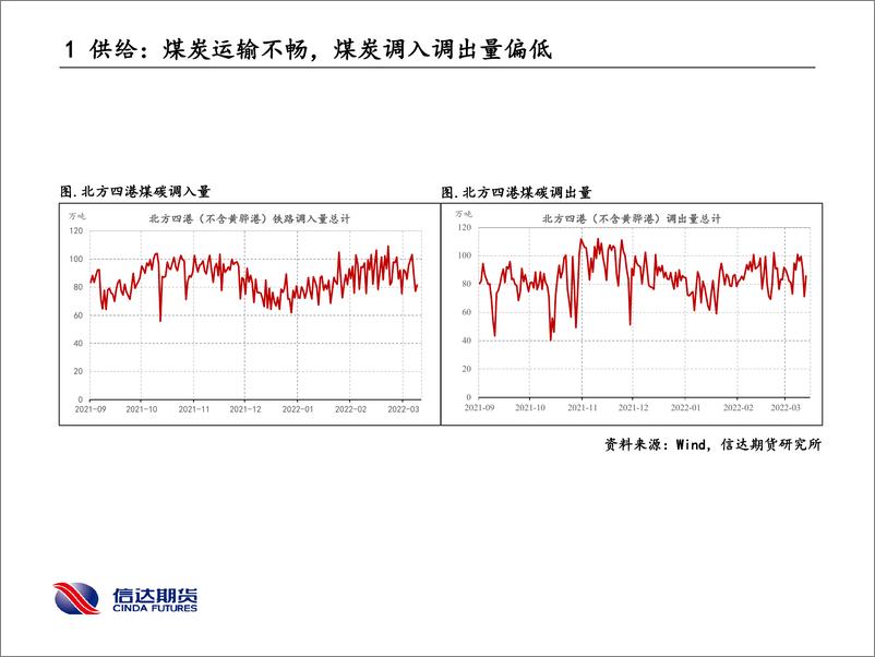 《消费进入季节性淡季，但库存低位下价格波动压力仍存，短期震荡-20220411-信达期货-15页》 - 第4页预览图