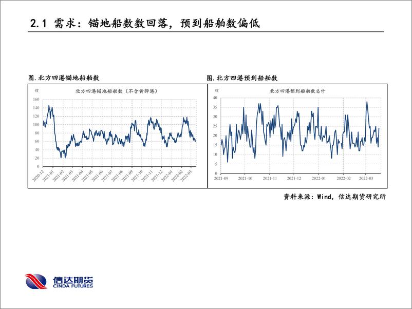 《消费进入季节性淡季，但库存低位下价格波动压力仍存，短期震荡-20220411-信达期货-15页》 - 第5页预览图