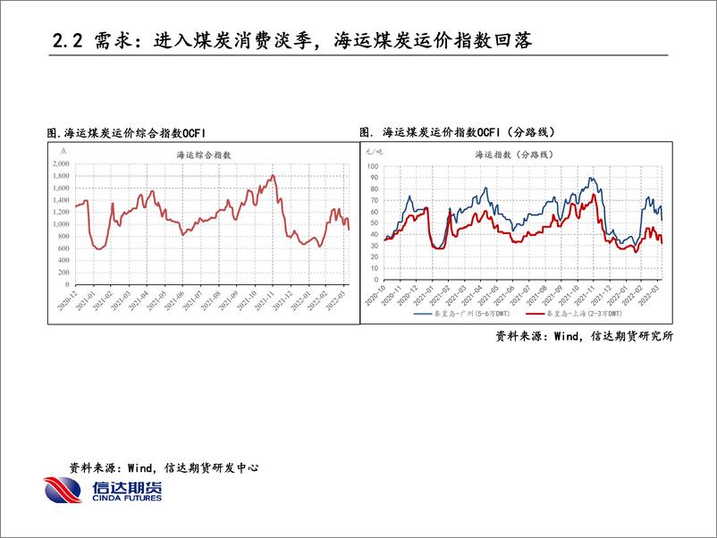 《消费进入季节性淡季，但库存低位下价格波动压力仍存，短期震荡-20220411-信达期货-15页》 - 第6页预览图