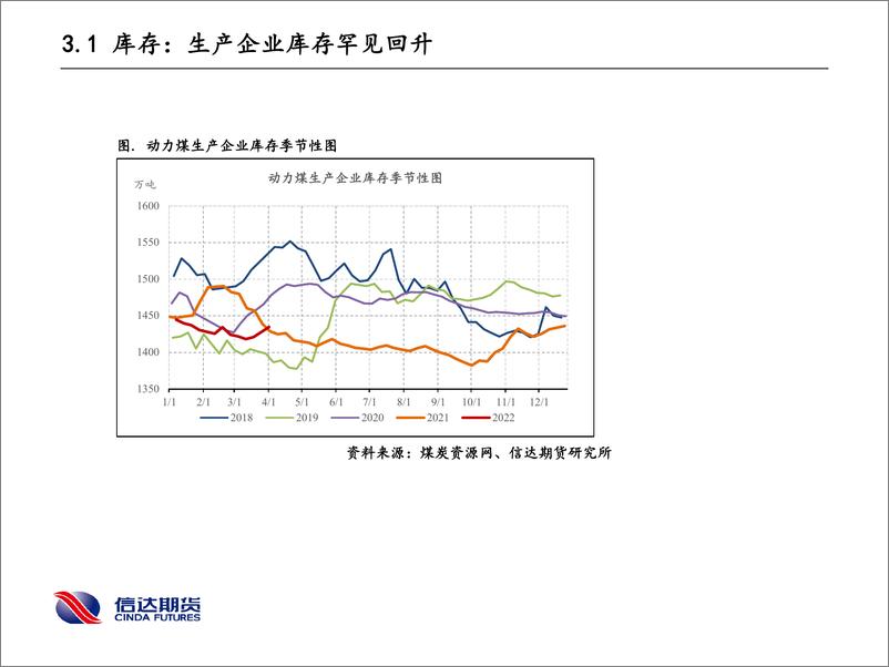 《消费进入季节性淡季，但库存低位下价格波动压力仍存，短期震荡-20220411-信达期货-15页》 - 第7页预览图