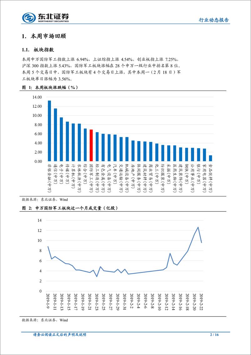 《国防军工行业：军备竞争日趋激烈，看好行业长期机会-20190224-东北证券-16页》 - 第3页预览图