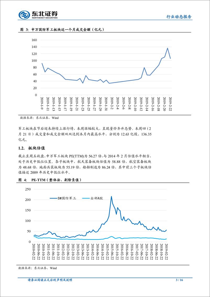 《国防军工行业：军备竞争日趋激烈，看好行业长期机会-20190224-东北证券-16页》 - 第4页预览图