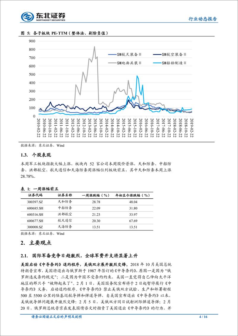 《国防军工行业：军备竞争日趋激烈，看好行业长期机会-20190224-东北证券-16页》 - 第5页预览图