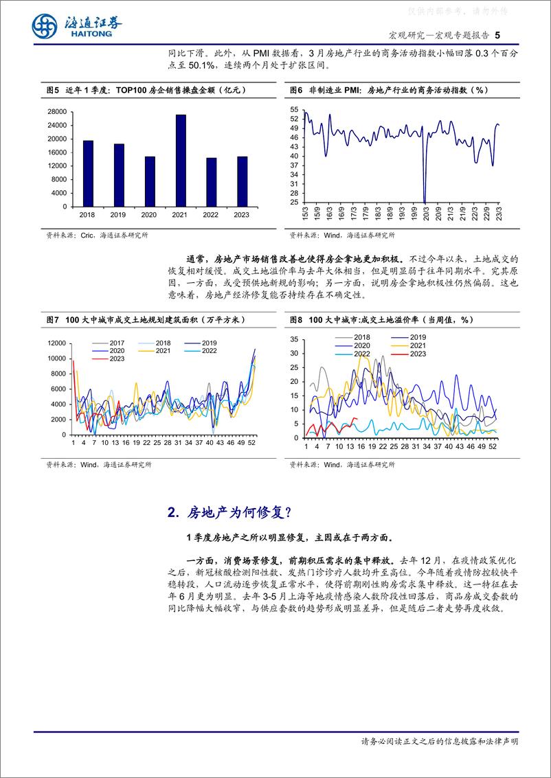 《海通证券-宏观专题报告：房地产现状如何？-230416》 - 第5页预览图