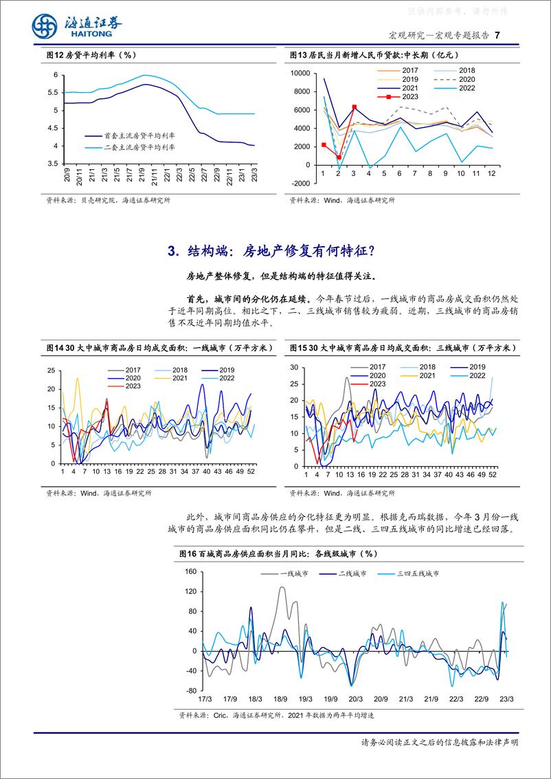 《海通证券-宏观专题报告：房地产现状如何？-230416》 - 第7页预览图