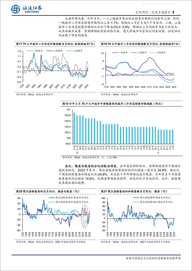 《海通证券-宏观专题报告：房地产现状如何？-230416》 - 第8页预览图