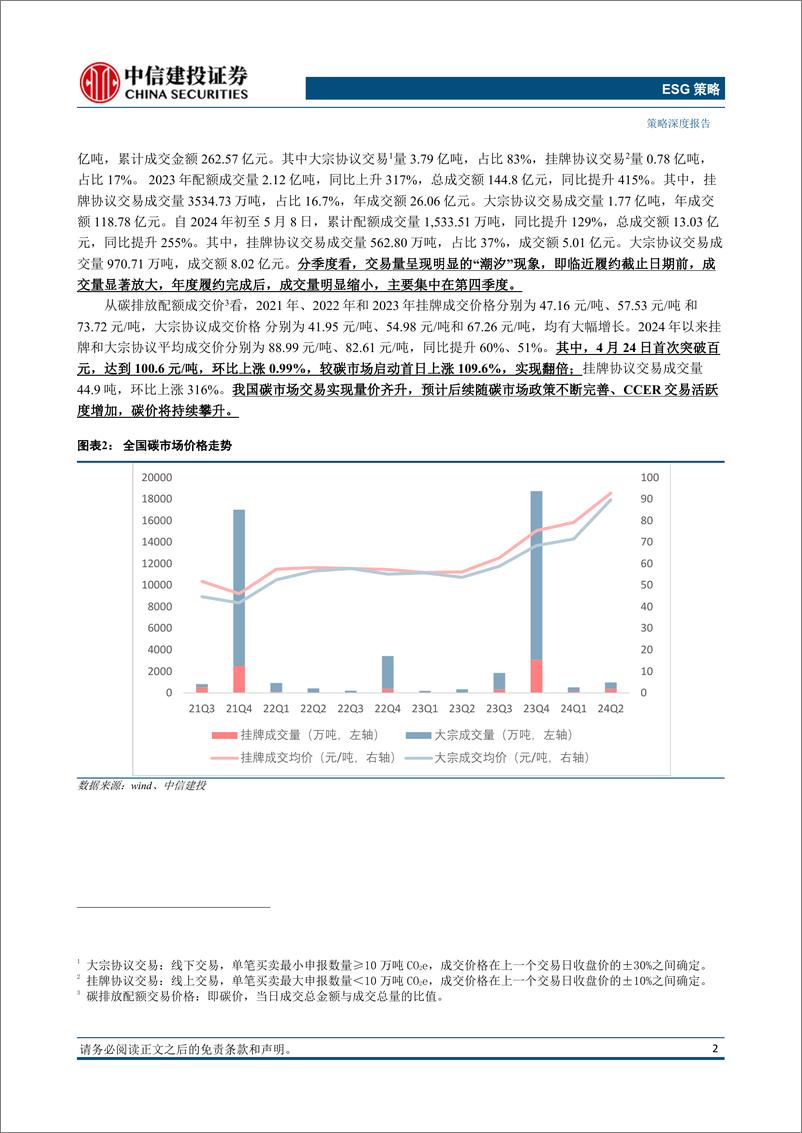 《中国碳市场：从启动到突破，探索碳价破百之路-240530-中信建投-17页》 - 第4页预览图