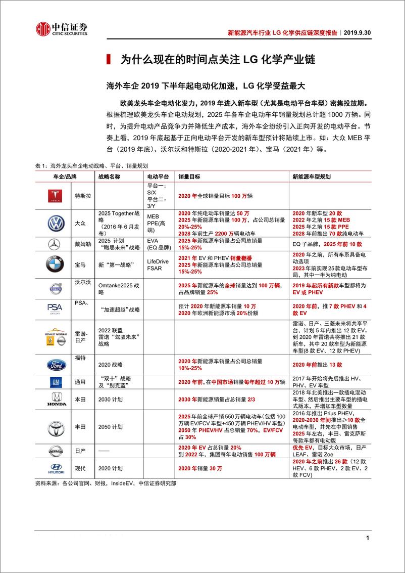 《新能源汽车行业LG化学供应链深度报告：LG化学放量在即，中国供应链迎新机-20190930-中信证券-11页》 - 第4页预览图