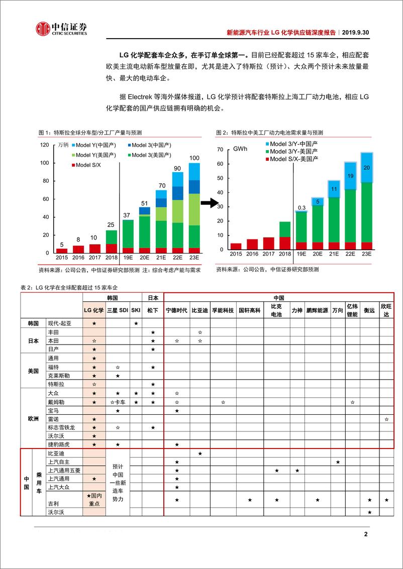 《新能源汽车行业LG化学供应链深度报告：LG化学放量在即，中国供应链迎新机-20190930-中信证券-11页》 - 第5页预览图