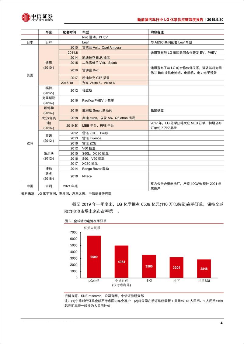 《新能源汽车行业LG化学供应链深度报告：LG化学放量在即，中国供应链迎新机-20190930-中信证券-11页》 - 第7页预览图