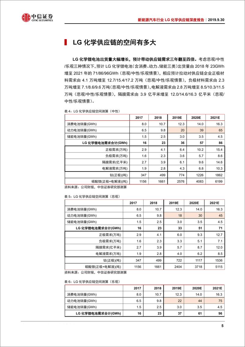 《新能源汽车行业LG化学供应链深度报告：LG化学放量在即，中国供应链迎新机-20190930-中信证券-11页》 - 第8页预览图