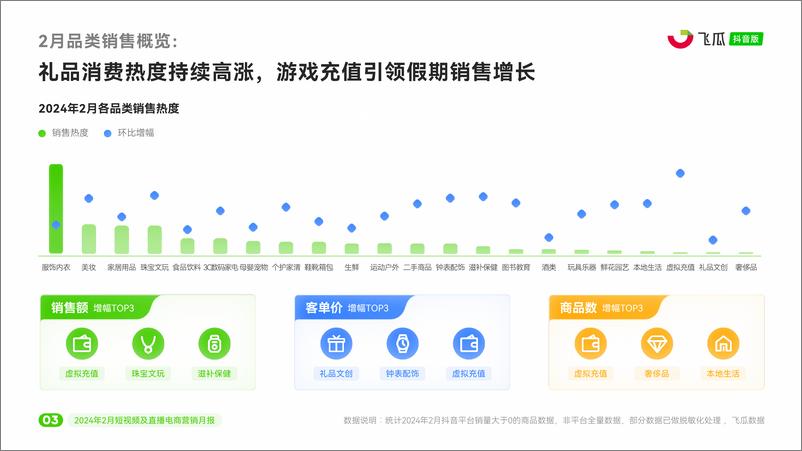 《2024年2月抖音短视频及直播电商营销月报-飞瓜》 - 第4页预览图