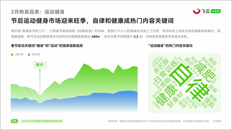 《2024年2月抖音短视频及直播电商营销月报-飞瓜》 - 第7页预览图