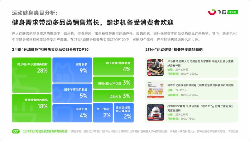 《2024年2月抖音短视频及直播电商营销月报-飞瓜》 - 第8页预览图