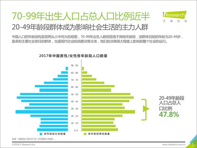 《2018年新中产精神消费升级报告》 - 第5页预览图