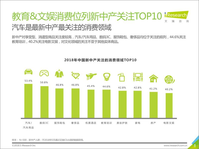 《2018年新中产精神消费升级报告》 - 第8页预览图