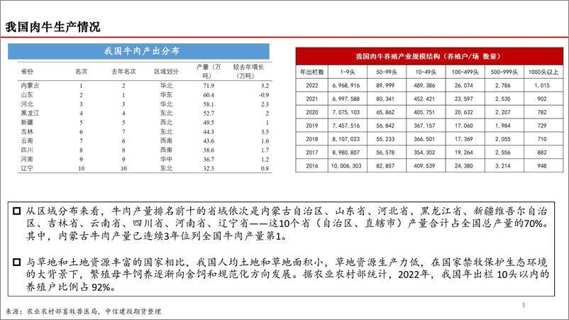 《中信建投期货-2024年我国肉牛市场展望：困境反转的线索》 - 第3页预览图