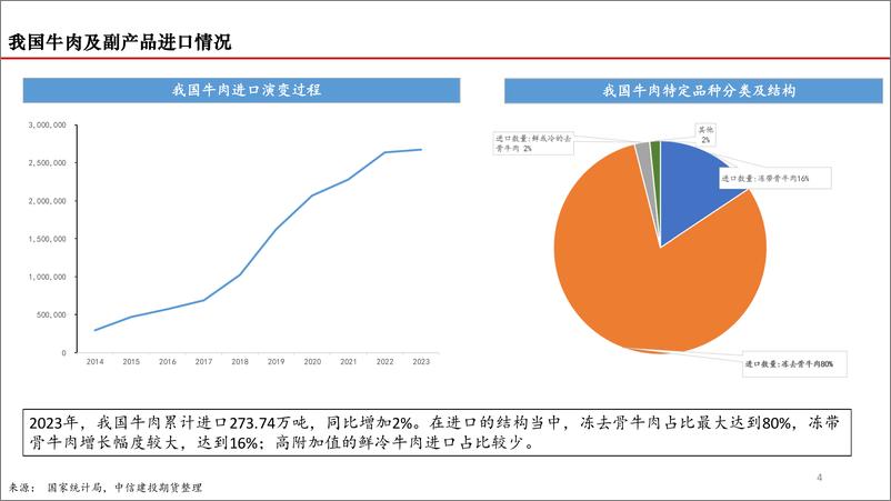 《中信建投期货-2024年我国肉牛市场展望：困境反转的线索》 - 第4页预览图