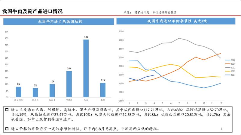 《中信建投期货-2024年我国肉牛市场展望：困境反转的线索》 - 第5页预览图