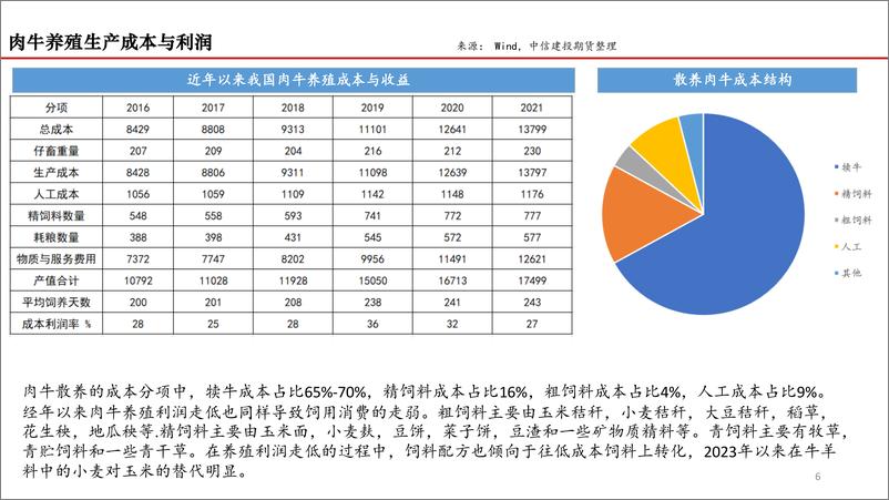 《中信建投期货-2024年我国肉牛市场展望：困境反转的线索》 - 第6页预览图