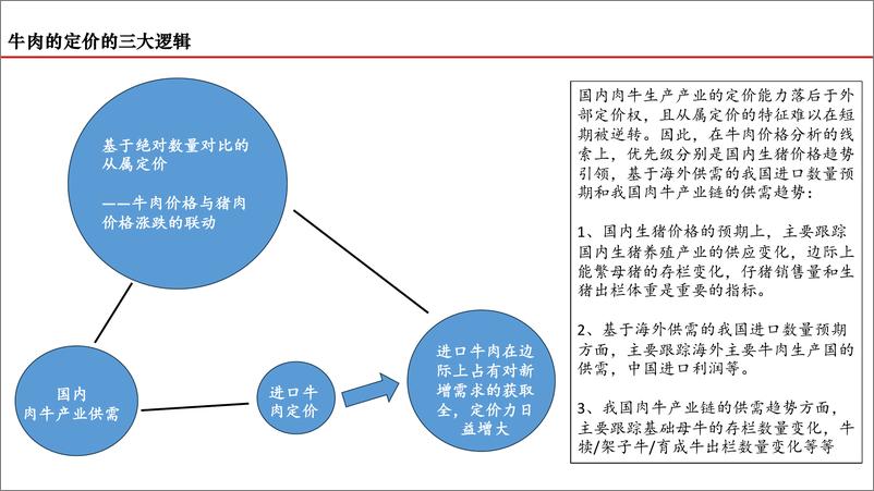 《中信建投期货-2024年我国肉牛市场展望：困境反转的线索》 - 第7页预览图