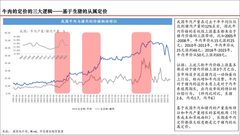 《中信建投期货-2024年我国肉牛市场展望：困境反转的线索》 - 第8页预览图