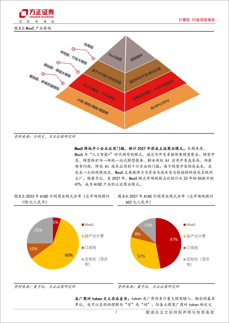 《计算机行业深度报告-AI应用大航海：4种变现路径及定价对比-241028-方正证券-34页》 - 第7页预览图