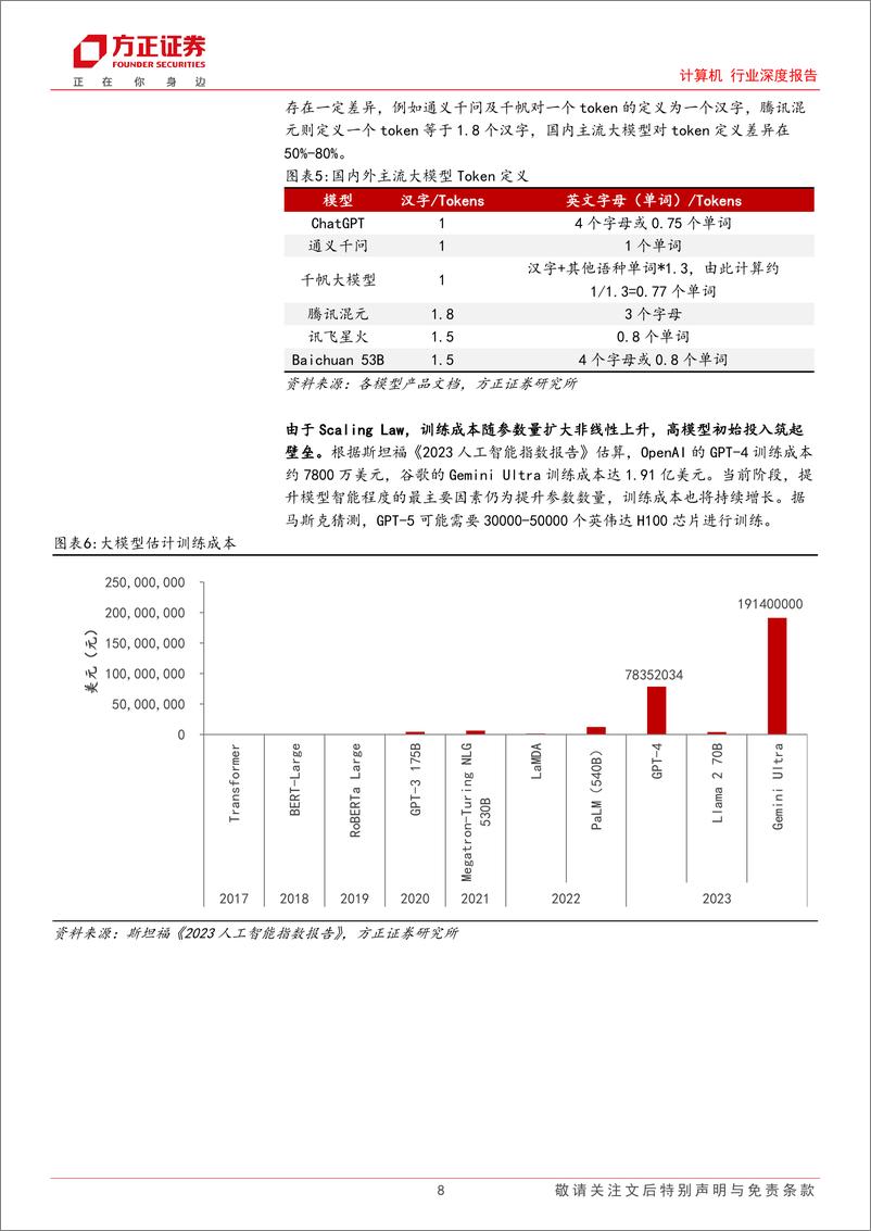 《计算机行业深度报告-AI应用大航海：4种变现路径及定价对比-241028-方正证券-34页》 - 第8页预览图