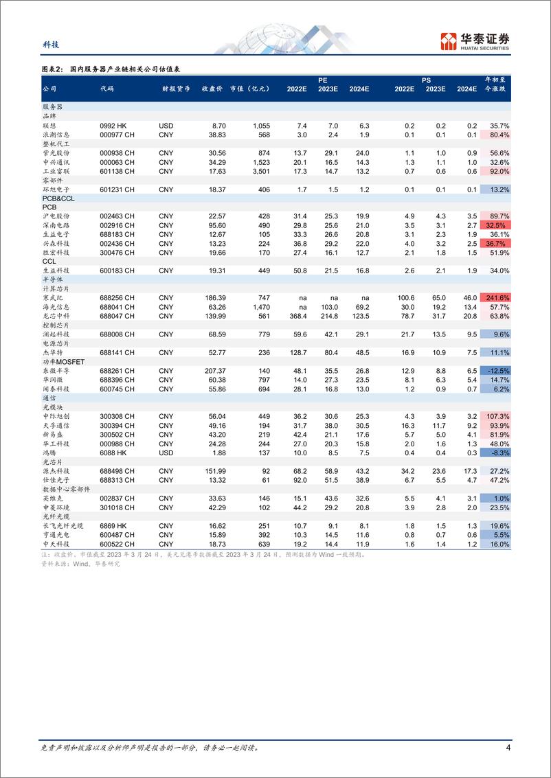 《20230328-服务器产业链如何受益于AI大模型》 - 第4页预览图