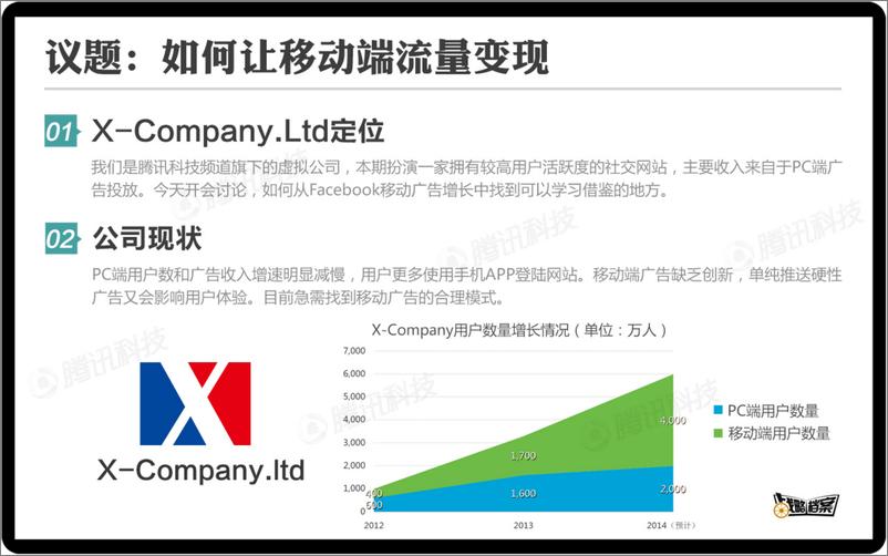 《战略档案第二期：跟FB学习移动广告创收秘笈》 - 第2页预览图