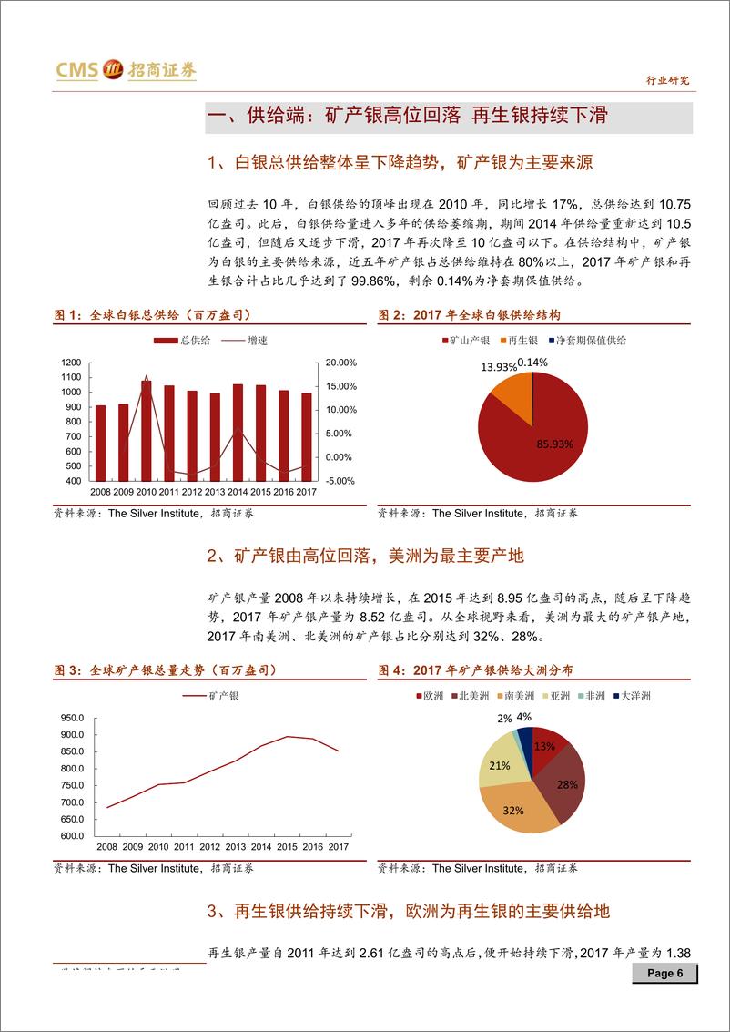 《有色金属行业贵金属系列深度报告：金银比历次修复背景下的白银超级弹性-20190327-招商证券-20页》 - 第7页预览图