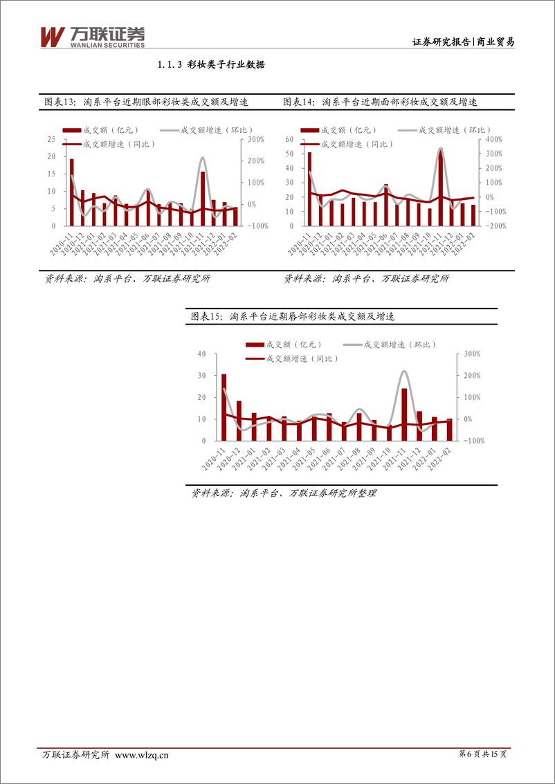 《商业贸易行业2月美妆珠宝电商数据跟踪：美妆头部主品牌表现出彩，珠宝行业景气度高涨-20220316-万联证券-15页》 - 第7页预览图