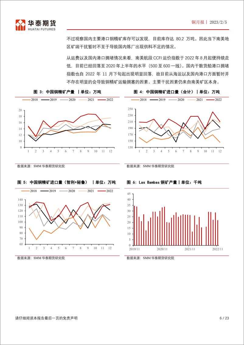 《铜月报：关注累库转为去库的时间点-20230205-华泰期货-23页》 - 第7页预览图