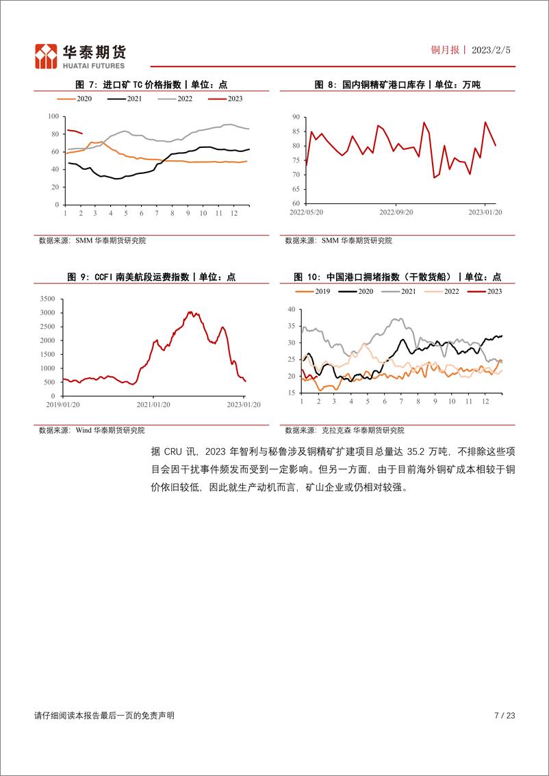 《铜月报：关注累库转为去库的时间点-20230205-华泰期货-23页》 - 第8页预览图