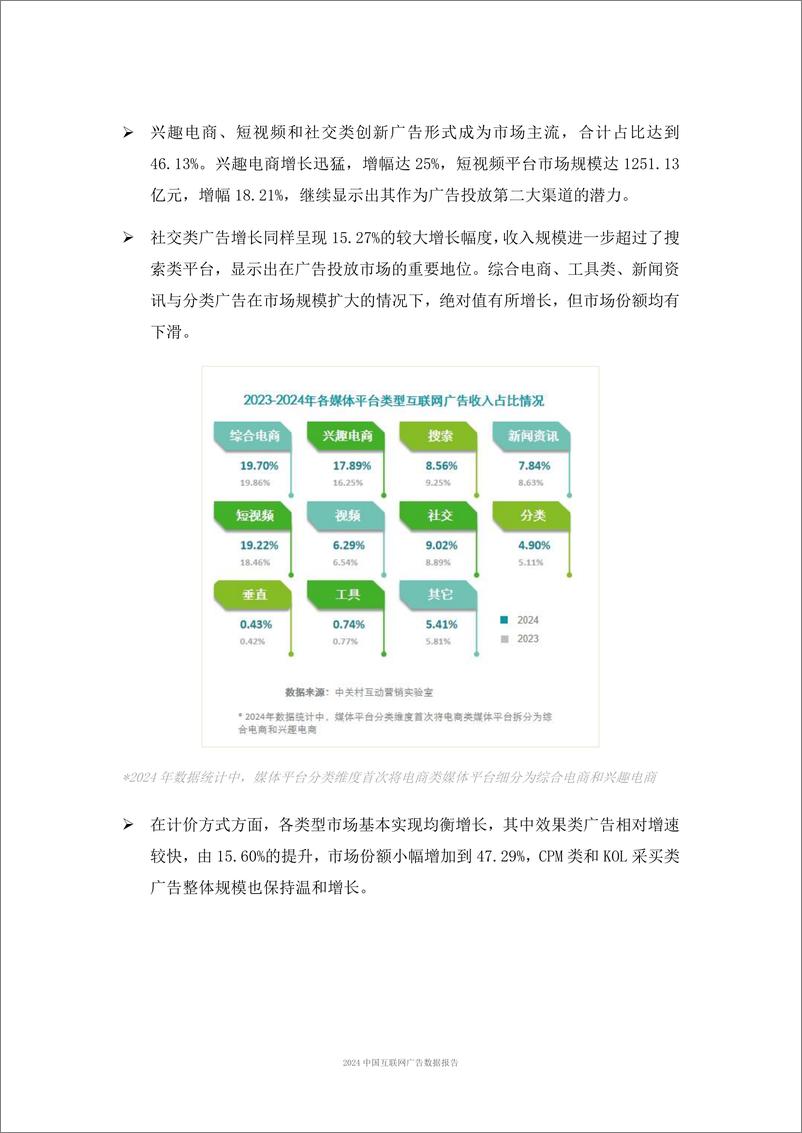 《2024中国互联网广告数据报告（完整版）-14页 》 - 第8页预览图