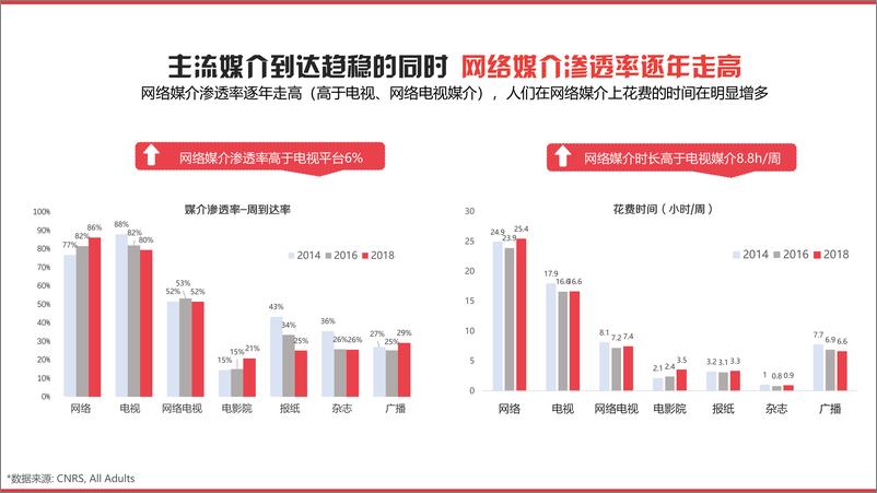 《巨量引擎&今日头条-今日头条2019-2020营销通案-2019.11-80页》 - 第7页预览图