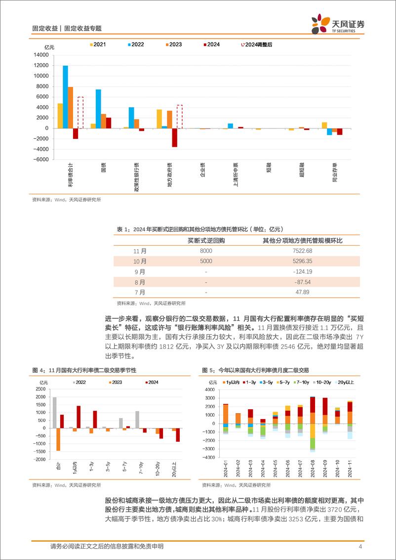 《托管数据点评：托管%2b二级，跨年抢配的全景-241227-天风证券-10页》 - 第4页预览图